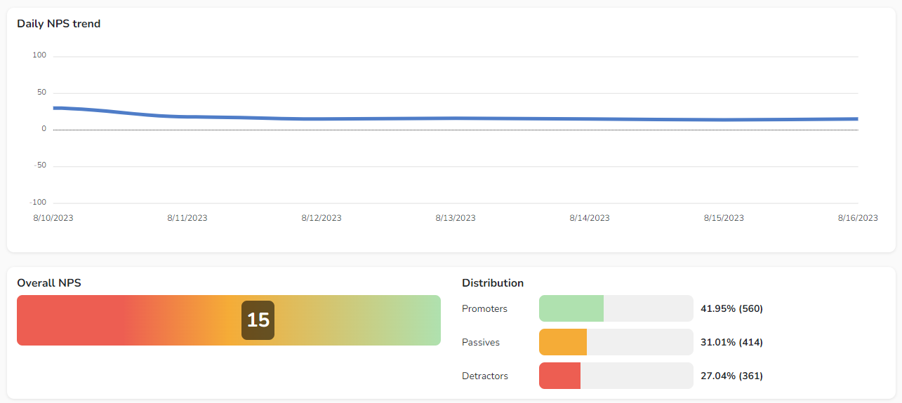 FitnessPlayer NPS tracker